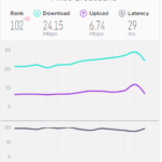 speedtest